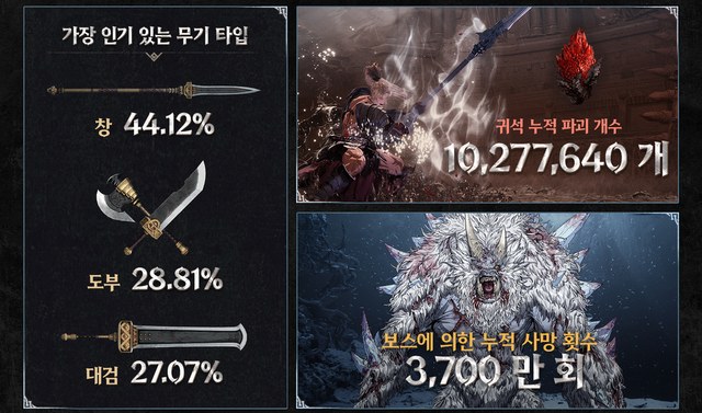 ©AP신문(AP뉴스)/이미지 제공 = 넥슨 ▲‘퍼스트 버서커: 카잔’ 인포그래픽