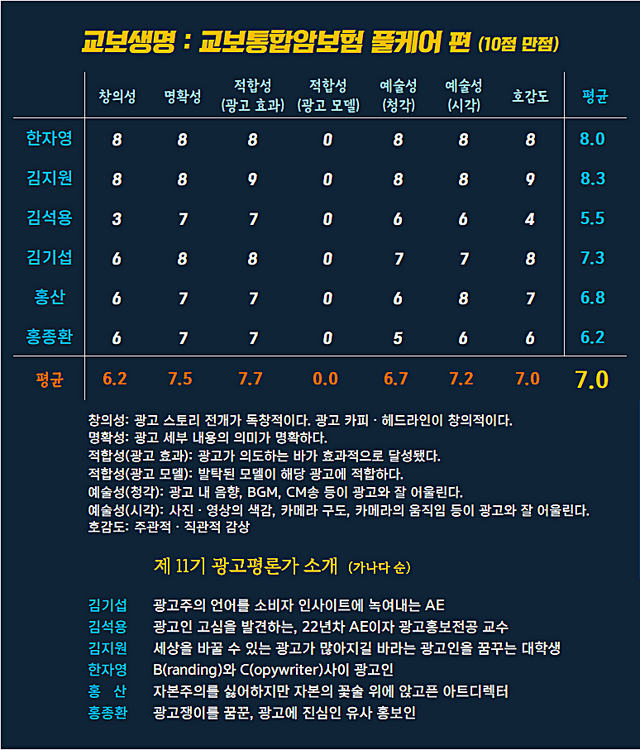 [AP신문 광고평론 No.1258]&nbsp; ​​​​​​​교보생명&nbsp; 광고 ⓒAP신문(AP뉴스)