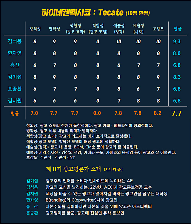 [AP신문 광고평론 No.1261] 하이네켄멕시코 광고  ​​​​​​​ⓒAP신문(AP뉴스)