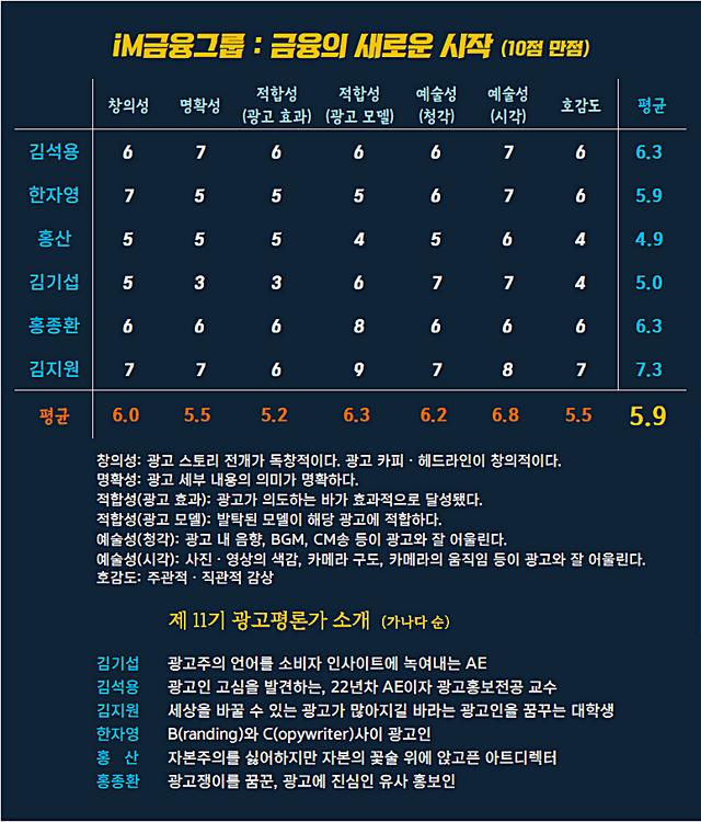 [AP신문 광고평론 No.1264]&nbsp; iM금융그룹 광고 ⓒAP신문(AP뉴스)