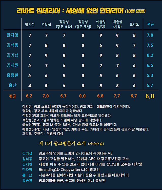 [AP신문 광고평론 No.1267]&nbsp; ​​​​​​​리바트 광고 ⓒAP신문(AP뉴스)