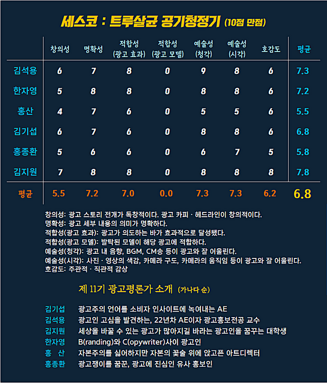 [AP신문 광고평론 No.1265]&nbsp; ​​​​​​​세스코 광고 ⓒAP신문(AP뉴스)