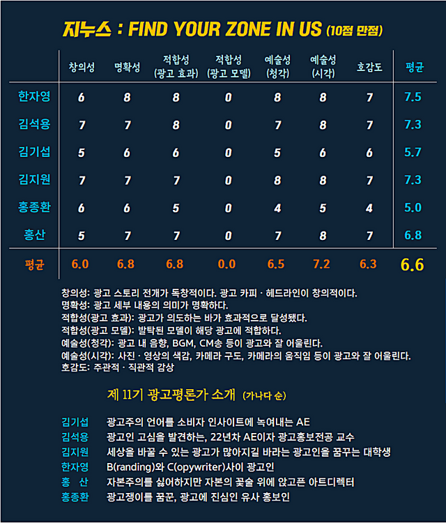 [AP신문 광고평론 No.1266]&nbsp;&nbsp;지누스 광고 ⓒAP신문(AP뉴스)