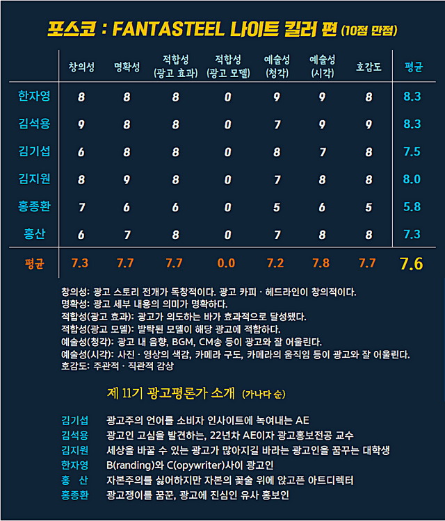 [AP신문 광고평론 No.1268]&nbsp; ​​​​​​​포스코 광고 ⓒAP신문(AP뉴스)