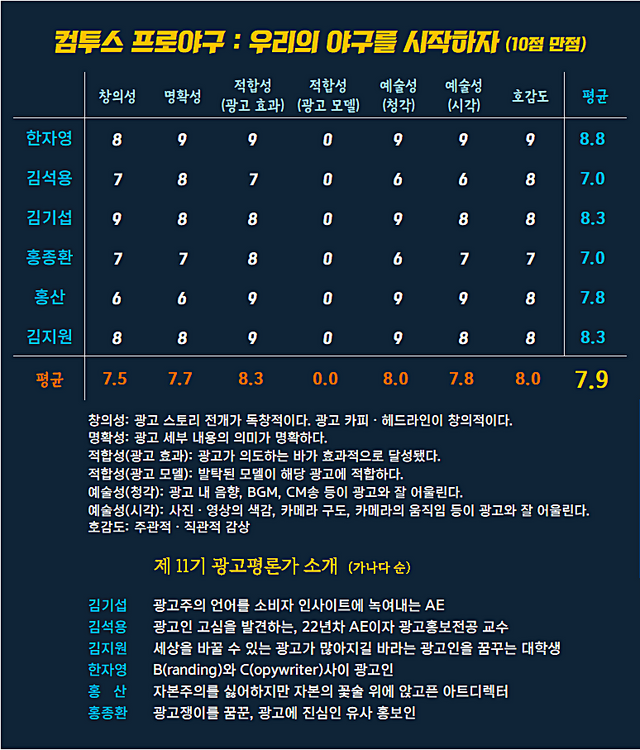 [AP신문 광고평론 No.1249]&nbsp; 컴투스 프로야구 광고 ⓒAP신문(AP뉴스)