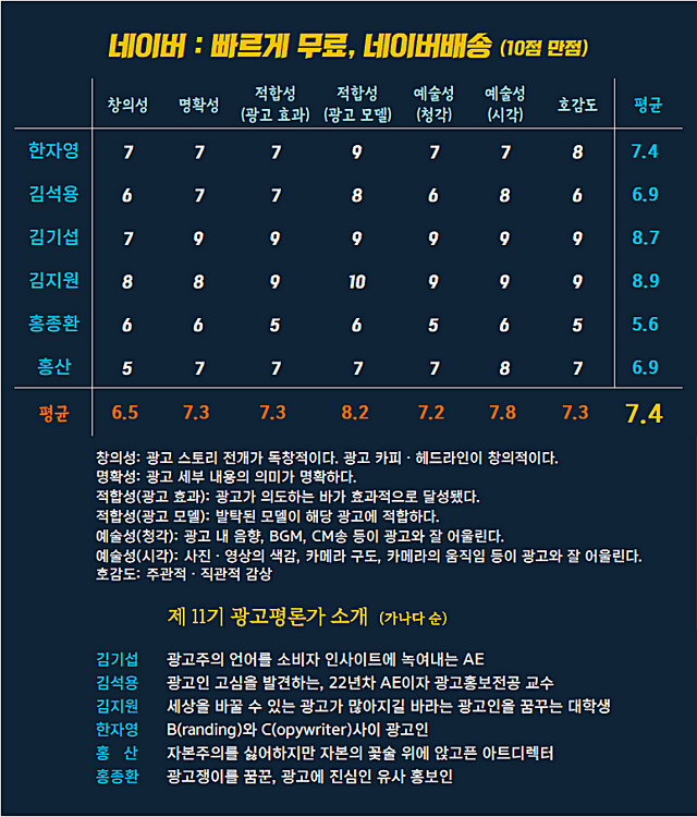 [AP신문 광고평론 No.1251]&nbsp; 네이버 광고 ⓒAP신문(AP뉴스)