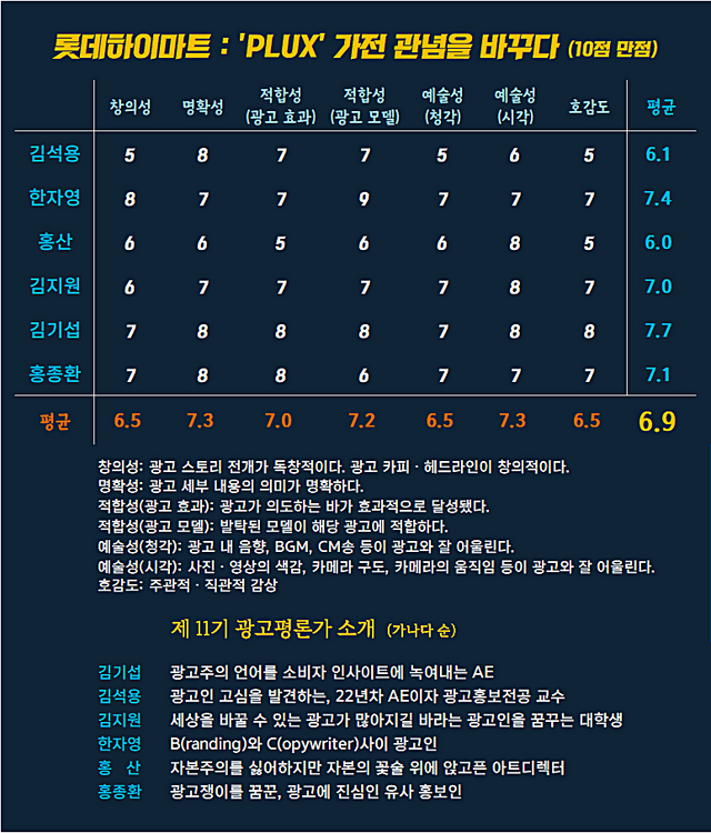 [AP신문 광고평론 No.1272]&nbsp; 롯데하이마트 광고 ⓒAP신문(AP뉴스)