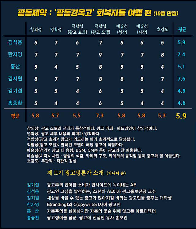 [AP신문 광고평론 No.1275]&nbsp; ​​​​​​​광동제약 광고 ⓒAP신문(AP뉴스)