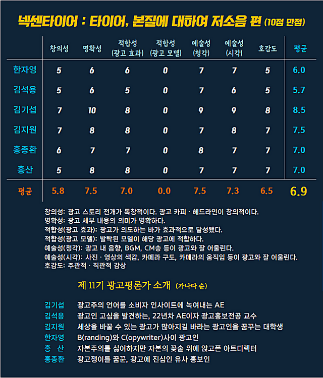 [AP신문 광고평론 No.1270]  ​​​​​​​넥센타이어 광고 ⓒAP신문(AP뉴스)