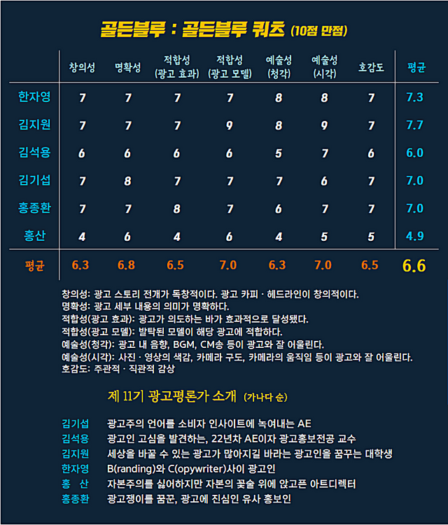 [AP신문 광고평론 No.1278]  골든블루 광고 ​​​​​​​ⓒAP신문(AP뉴스)