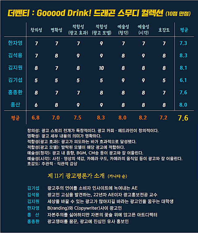 [AP신문 광고평론 No.1281]&nbsp;​​​​​​​더벤티 광고 ⓒAP신문(AP뉴스)