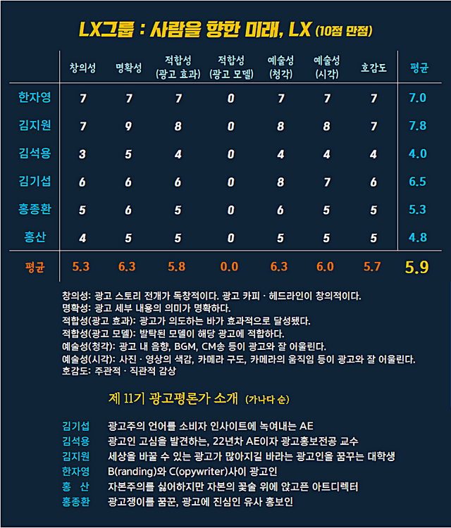 [AP신문 광고평론 No.1280]&nbsp;​​​​​​​ LX그룹 광고 ⓒAP신문(AP뉴스)