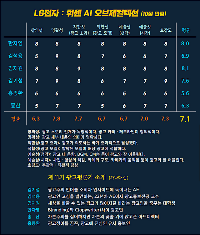 [AP신문 광고평론 No.1282]&nbsp; LG 전자 광고&nbsp;ⓒAP신문(AP뉴스)