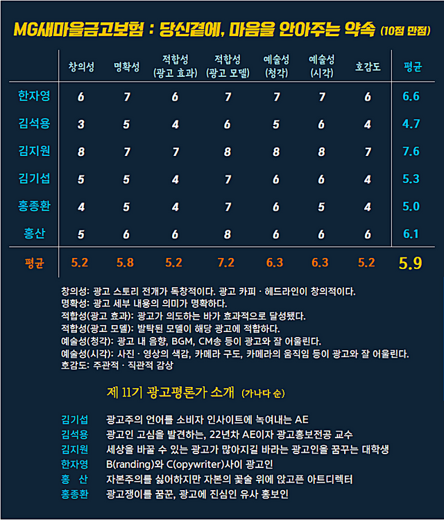 [AP신문 광고평론 No.1285]&nbsp; ​​​​​​​MG새마을금고보험 광고 ⓒAP신문(AP뉴스)