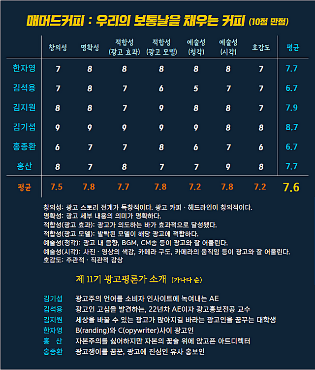 [AP신문 광고평론 No.1290]&nbsp; 매머드커피 광고&nbsp;ⓒAP신문(AP뉴스)