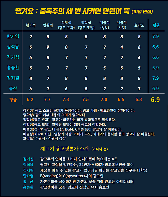 [AP신문 광고평론 No.1298]&nbsp; 땡겨요 광고&nbsp;ⓒAP신문(AP뉴스)