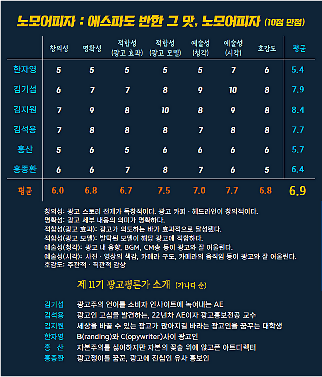 [AP신문 광고평론 No.1287]  ​​​​​​​노모어피자 광고 ⓒAP신문(AP뉴스)