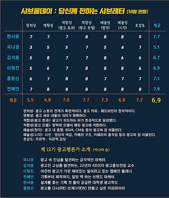 [AP신문 광고평론 No.1304] 샤브올데이 광고&nbsp;ⓒAP신문(AP뉴스)