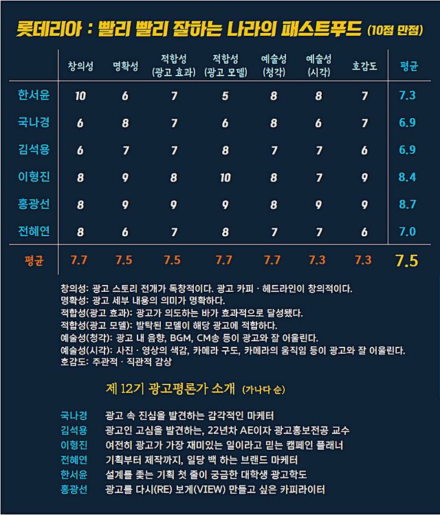[AP신문 광고평론 No.1305]  ​​​​​​​롯데리아 광고 ⓒAP신문(AP뉴스)