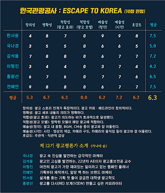 [AP신문 광고평론 No.1308]&nbsp;​​​​​​​ 한국관광공사 광고 ⓒAP신문(AP뉴스)