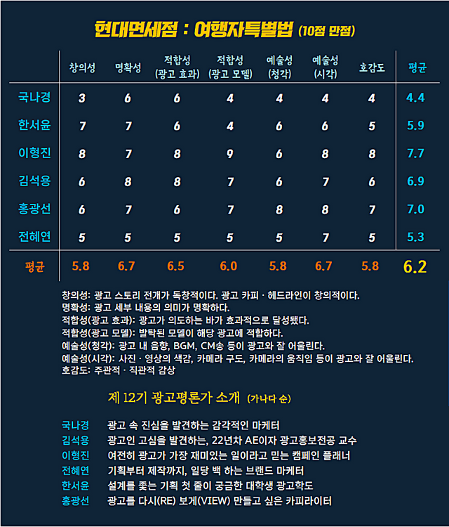 [AP신문 광고평론 No.1312]&nbsp; 현대면세점 광고 ⓒAP신문(AP뉴스)