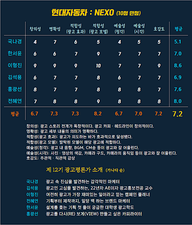 [AP신문 광고평론 No.1313] ​​​​​​​ 현대자동차 광고 ⓒAP신문(AP뉴스)