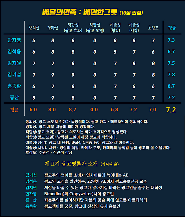 [AP신문 광고평론 No.1300]&nbsp; ​​​​​​​배달의 민족 광고 ⓒAP신문(AP뉴스)