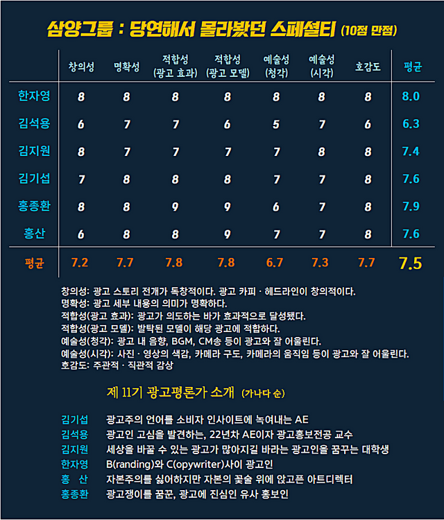 [AP신문 광고평론 No.1301]&nbsp; ​​​​​​​삼양그룹 광고 ⓒAP신문(AP뉴스)