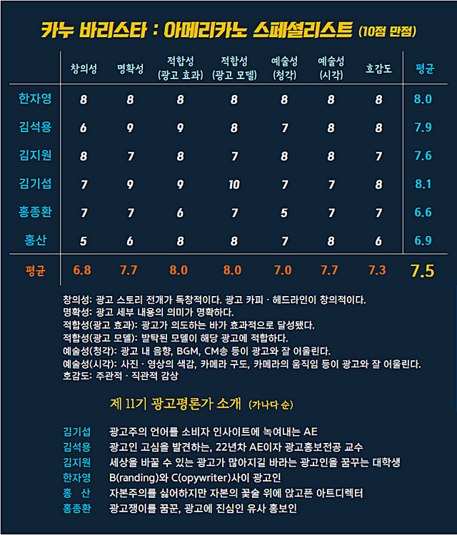 [AP신문 광고평론 No.1303]&nbsp; ​​​​​​​카누 바리스타 광고 ⓒAP신문(AP뉴스)