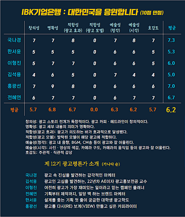[AP신문 광고평론 No.1326]&nbsp; ​​​​​​​IBK기업은행 광고 ⓒAP신문(AP뉴스)