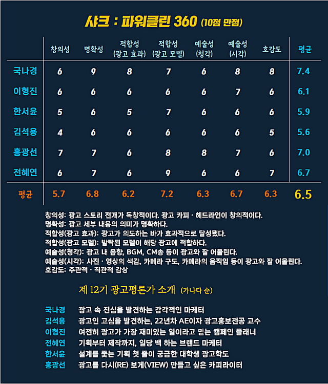 [AP신문 광고평론 No.1330] ​​​​​​​샤크 광고 ⓒAP신문(AP뉴스)