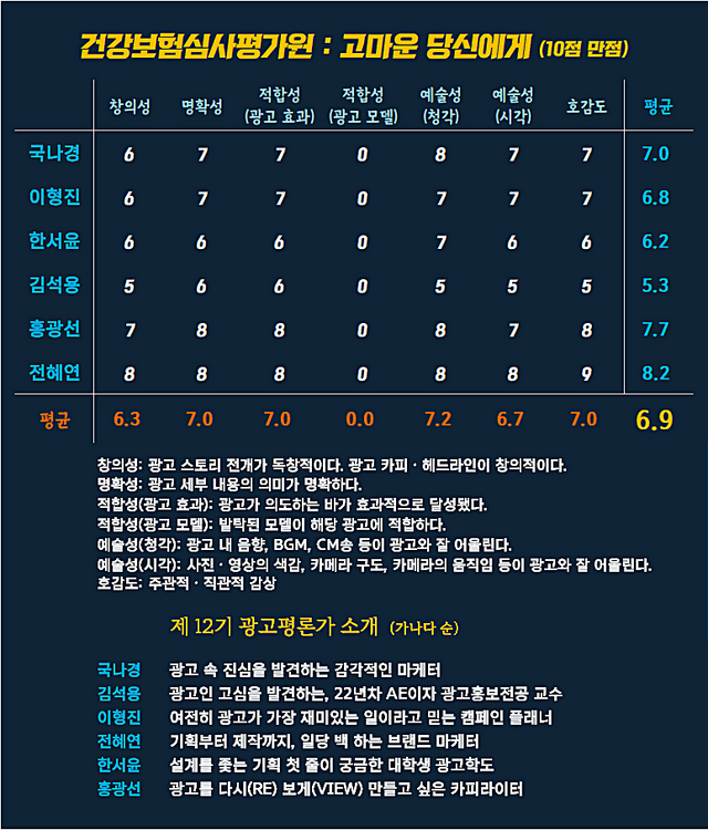 [AP신문 광고평론 No.1331]&nbsp; 건강보험심사평가원 광고&nbsp;ⓒAP신문(AP뉴스)