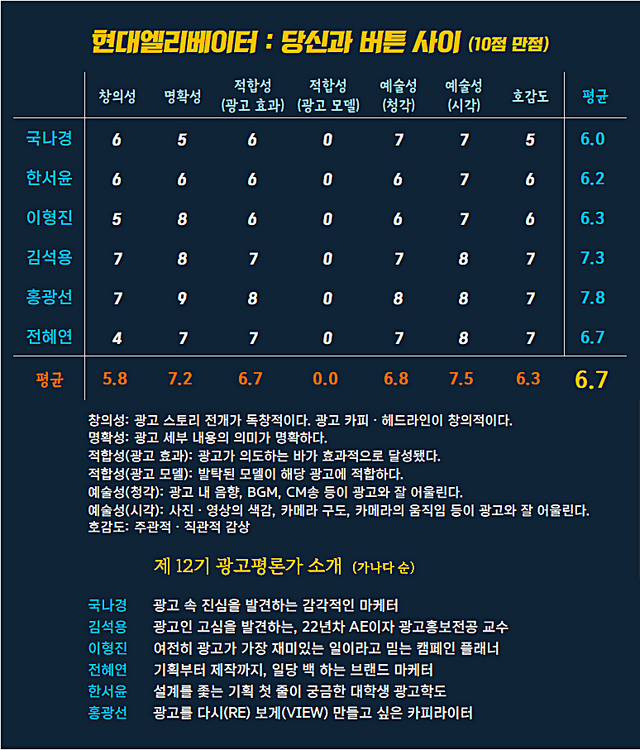 [AP신문 광고평론 No.1319]&nbsp; ​​​​​​​현대엘리베이터 광고 ⓒAP신문(AP뉴스)