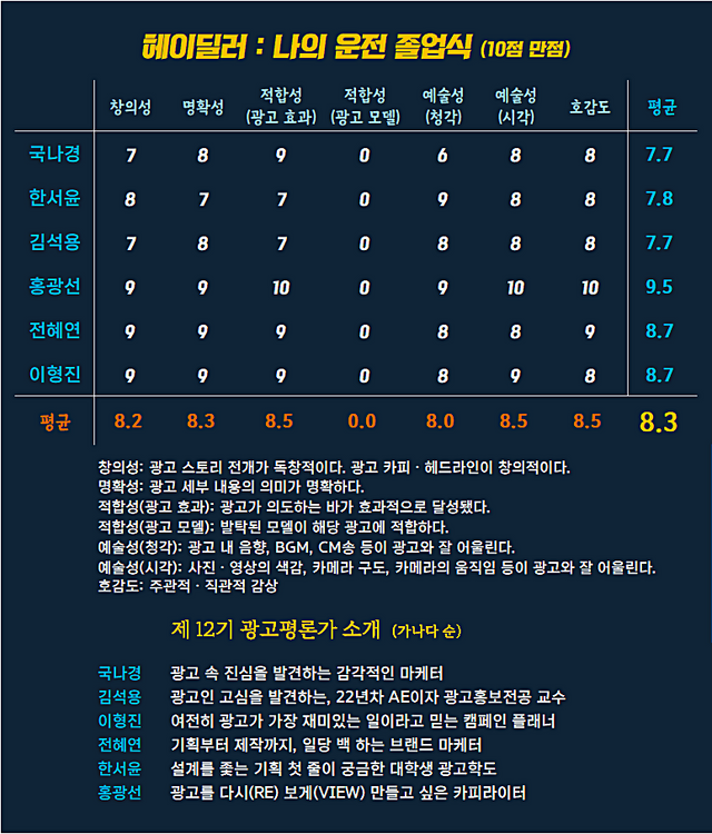 [AP신문 광고평론 No.1317]&nbsp; ​​​​​​​헤이딜러 광고 ⓒAP신문(AP뉴스)