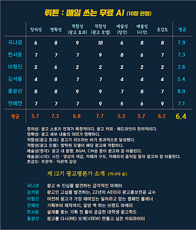 [AP신문 광고평론 No.1321]&nbsp; ​​​​​​​ 뤼튼 광고 ⓒAP신문(AP뉴스)