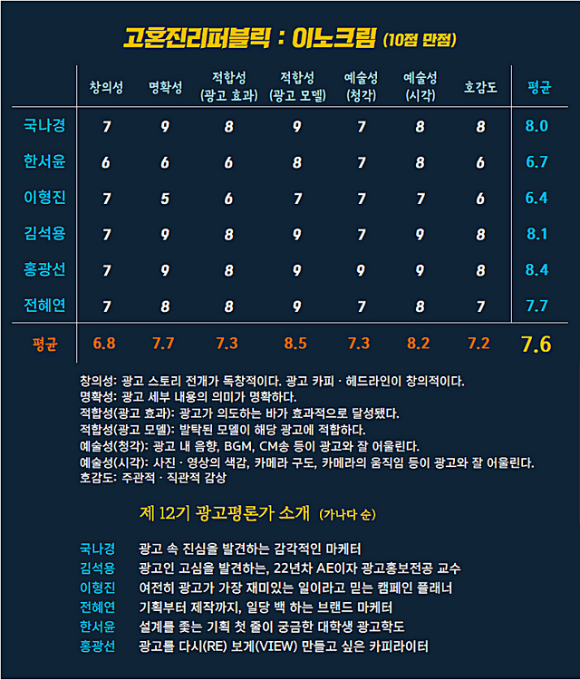 [AP신문 광고평론 No.1323]&nbsp; ​​​​​​​고혼진리퍼블릭 광고 ⓒAP신문(AP뉴스)