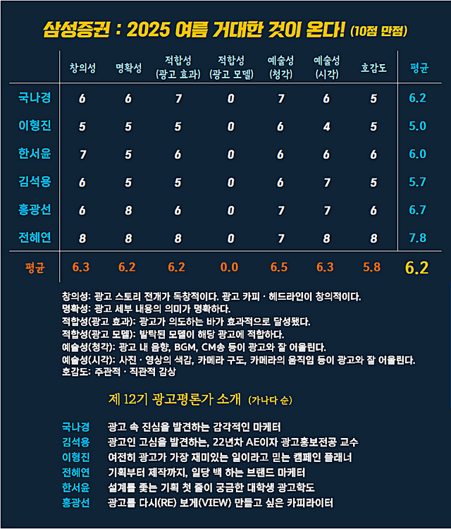 [AP신문 광고평론 No.1333]&nbsp; ​​​​​​​삼성증권 광고 ⓒAP신문(AP뉴스)