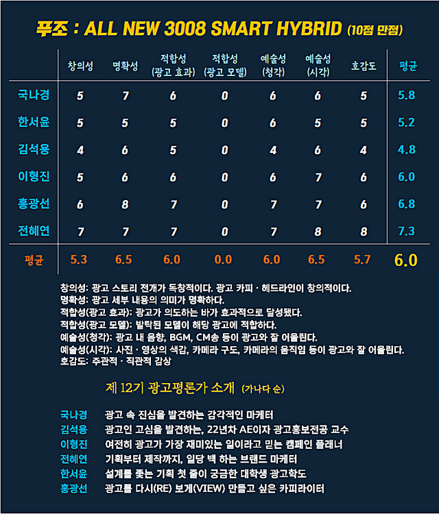 [AP신문 광고평론 No.1343]&nbsp; ​​​​​​​푸조 광고 ⓒAP신문(AP뉴스)