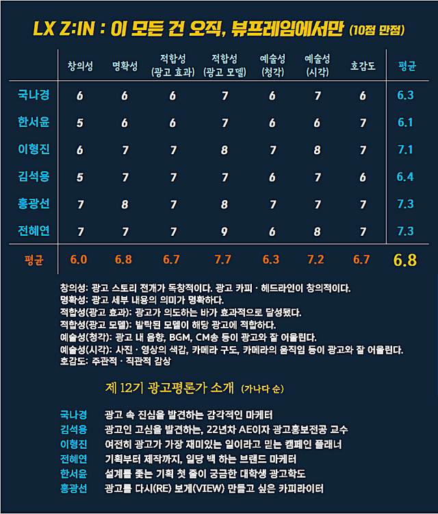 [AP신문 광고평론 No.1352]&nbsp; ​​​​​​​LX Z:IN 광고 ⓒAP신문(AP뉴스)