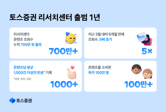 ⓒAP신문(AP뉴스)/ 이미지 제공 = 토스증권