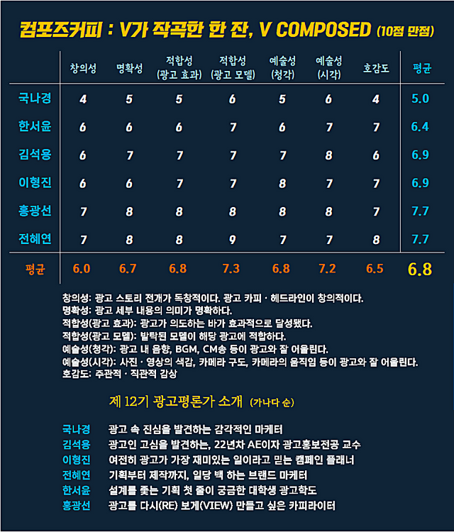 [AP신문 광고평론 No.1336]&nbsp; ​​​​​​​컴포즈 커피 광고 ⓒAP신문(AP뉴스)