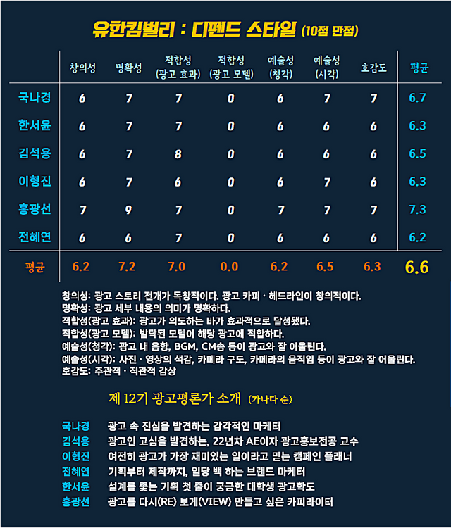 [AP신문 광고평론 No.1340]&nbsp; ​​​​​​​ⓒAP신문(AP뉴스)