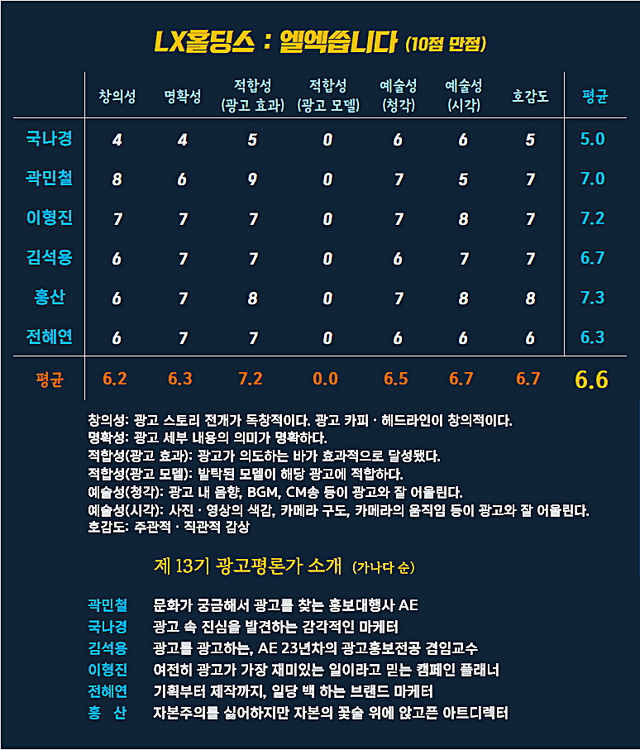 [AP신문 광고평론 No.1459]&nbsp; ​​​​​​​LX홀딩스 광고 ⓒAP신문(AP뉴스)