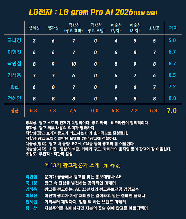 [AP신문 광고평론 No.1466]&nbsp; ​​​​​​​LG전자 광고 ⓒAP신문(AP뉴스)