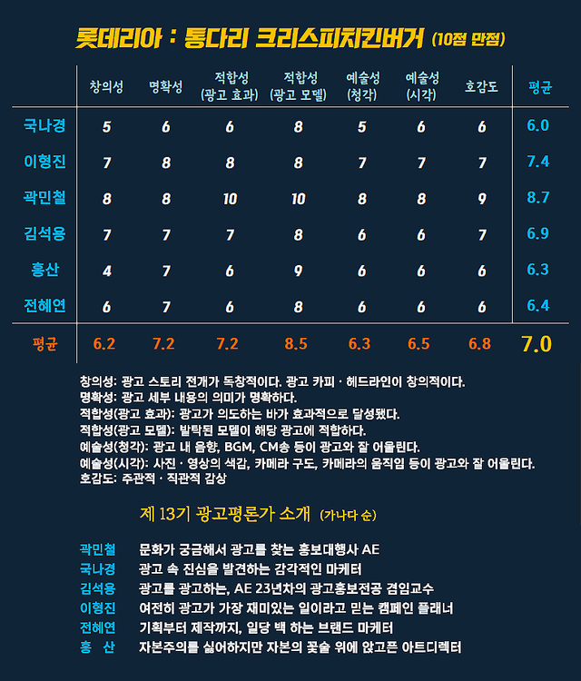 [AP신문 광고평론 No.1467]&nbsp; ​​​​​​​롯데리아 광고 ⓒAP신문(AP뉴스)