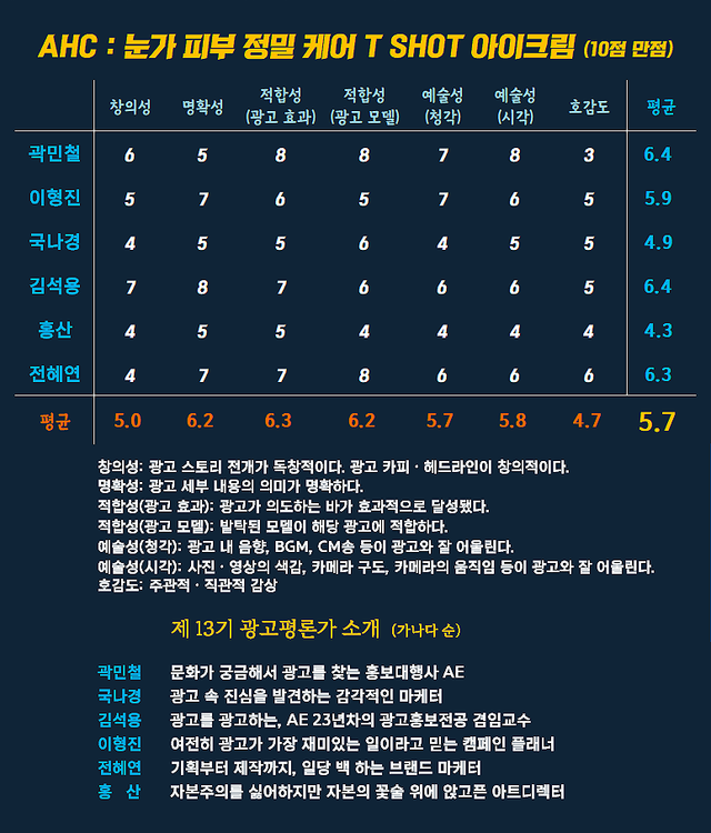 [AP신문 광고평론 No.1471]&nbsp; ​​​​​​​AHC광고 ⓒAP신문(AP뉴스)