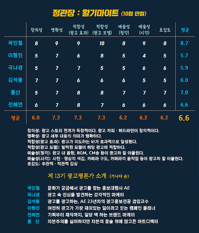 [AP신문 광고평론 No.1472]&nbsp; 정관장 광고 ⓒAP신문(AP뉴스)