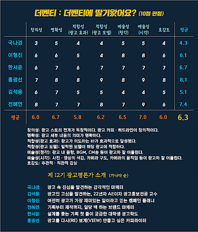 [AP신문 광고평론 No.1455]&nbsp; ​​​​​​​더벤티 광고 ⓒAP신문(AP뉴스)