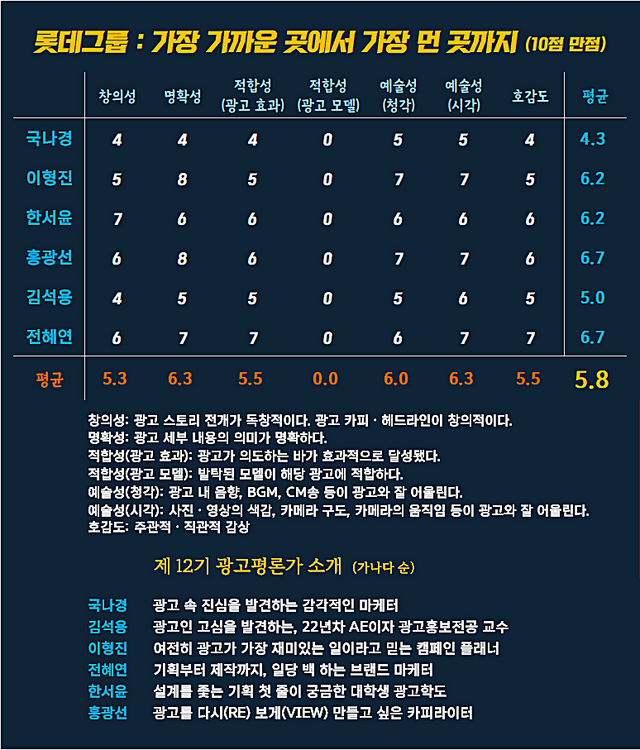 [AP신문 광고평론 No.1456]&nbsp; 롯데그룹 광고 ⓒAP신문(AP뉴스)