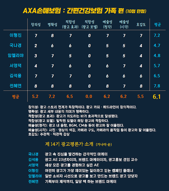 [AP신문 광고평론 No.1642]&nbsp; ​​​​​​​ AXA손해보험&nbsp; 광고 ⓒAP신문(AP뉴스)